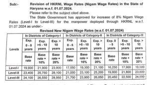 Haryana DC Rate Salary HKRN Nigam rates from 01 July 2024